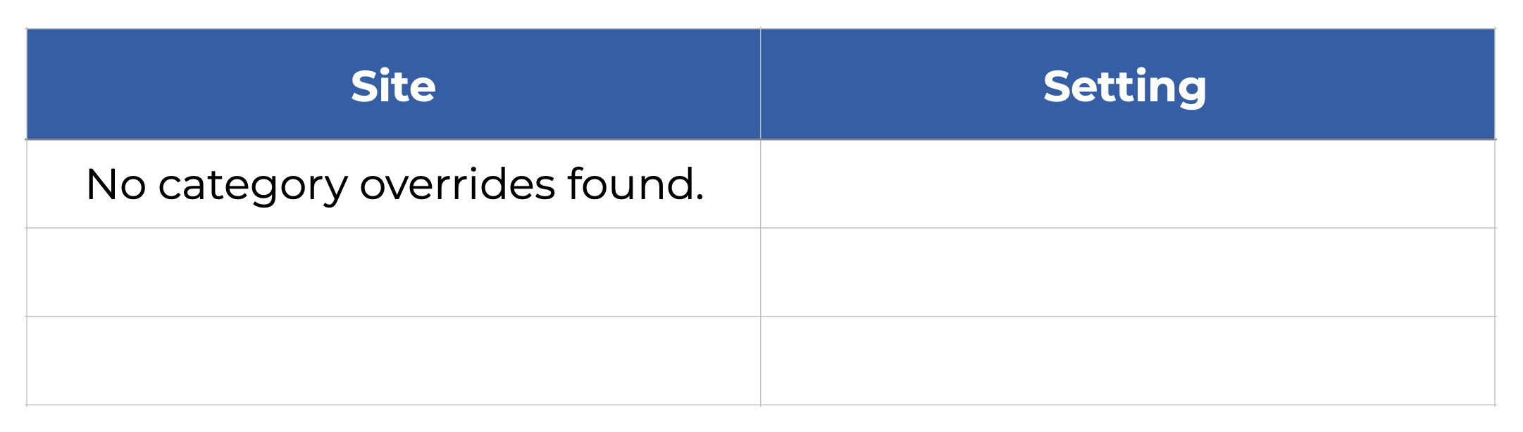 Sample Overrides for Category