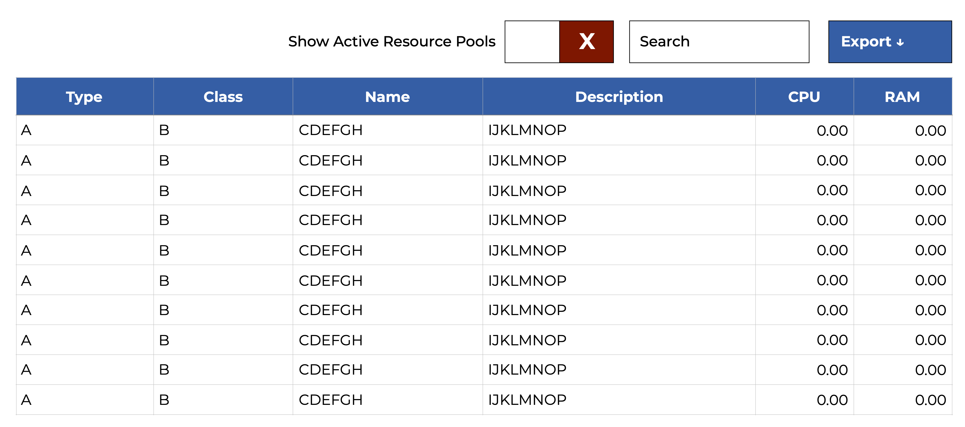 Sample Resource Pools Details