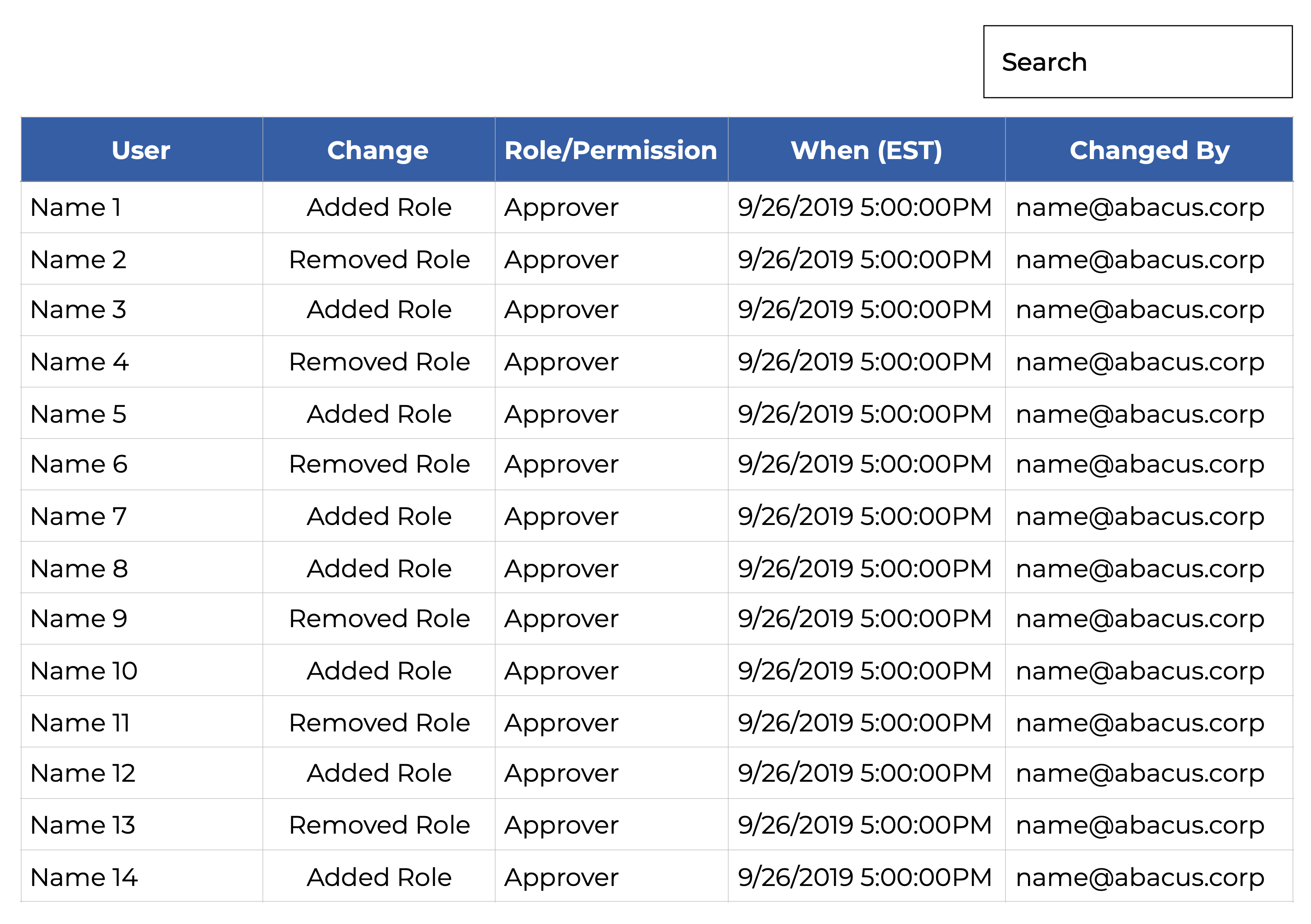 Sample Roles Audit Trail