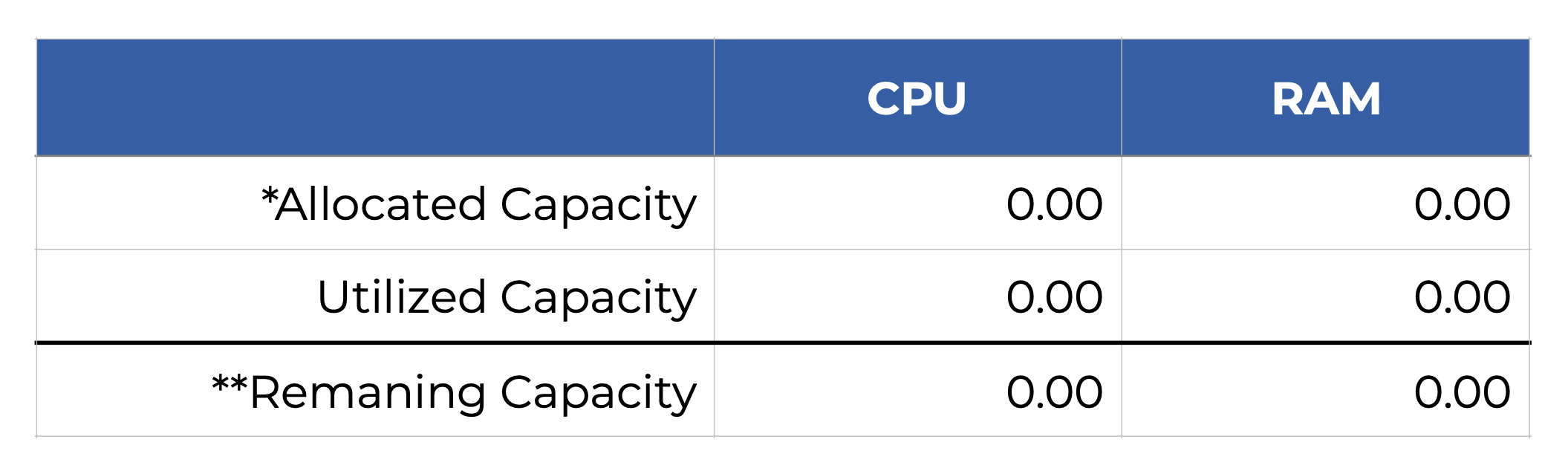 Sample Resource Pools