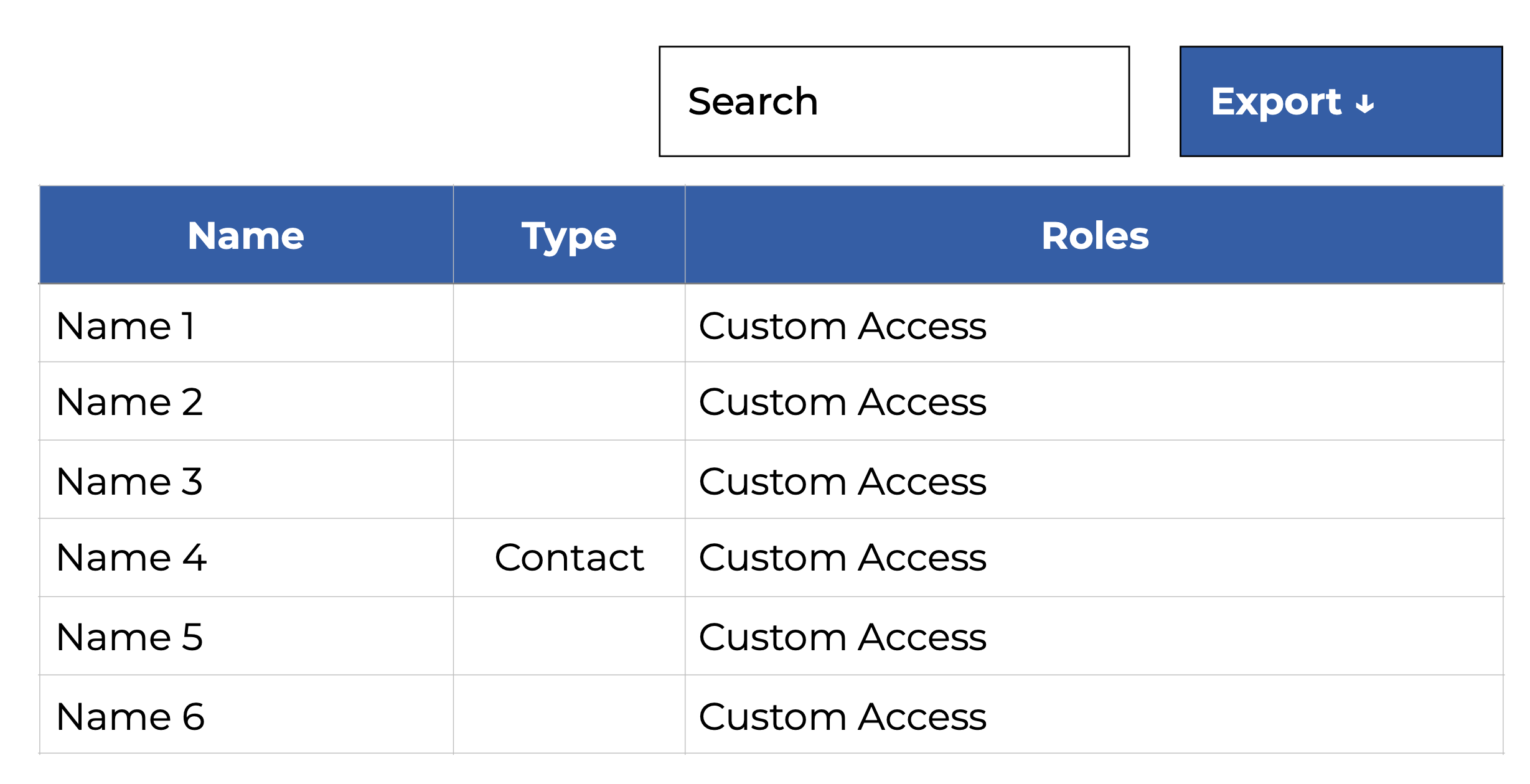 Sample Roles Authorized
