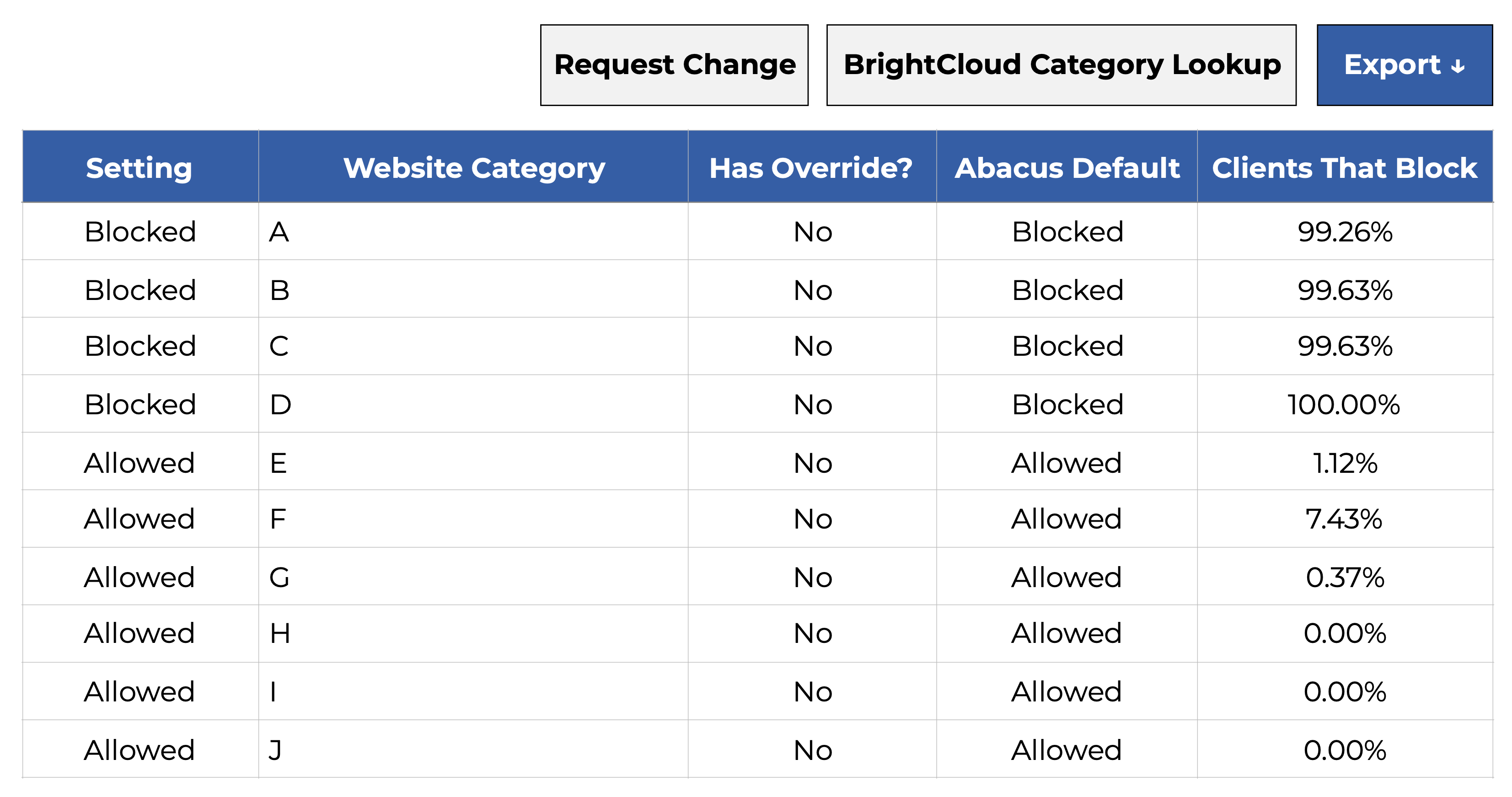 Sample Web Browsing Policy Settings